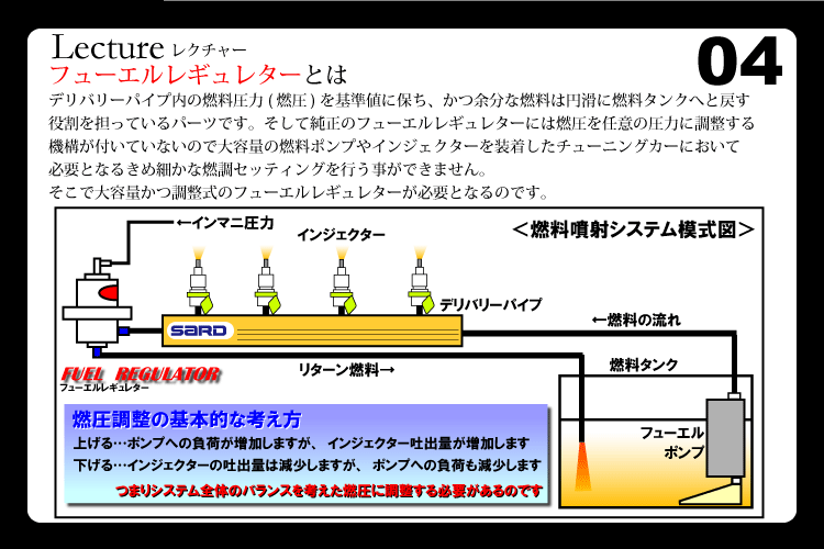 04　Lecture【フューエルレギュレターとは】