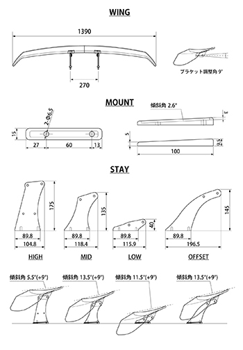 TYPE SIZE