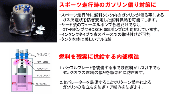 【スポーツ走行時のガソリン偏り対策に】・スポーツ走行時に燃料タンク内のガソリンが偏ることによるガス欠症状を防ぎ安定した燃料供給を可能にします。・サード製のフューエルポンプ各種だけでなく、GT-RポンプやBOSCH 005ポンプにも対応しています。・インタンクタイプで省スペースでの取り付けが可能・タンク本体は美しいアルミ製／【燃料を確実に供給する内部構造】1.バッフルプレートを装備する事で残燃料が1/3以下でもタンク内での燃料の偏りを効果的に防ぎます。2.セパレーターを装備することでリターン燃料によるガソリ