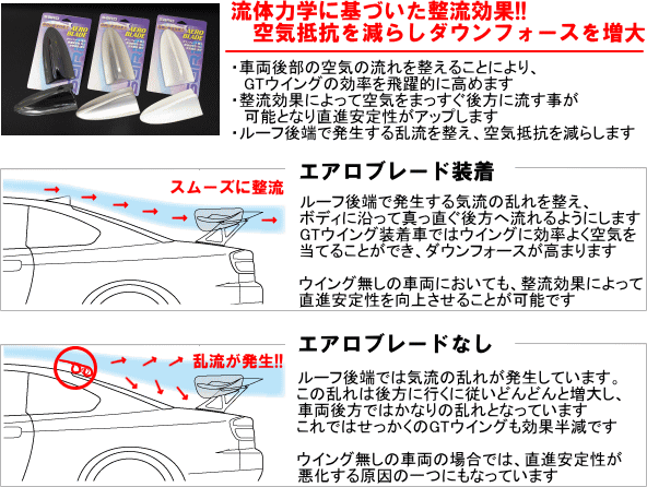 【流体力学に基づいた整流効果!!空気抵抗を減らしダウンフォースを増大】・車両後部の空気の流れを整えることにより、GTウイングの効率を飛躍的に高めます。・整流効果によって空気をまっすぐ後方に流す事が可能となり直接安定性がアップします。・ルーフ後端で発生する乱流を整え、空気抵抗を減らします。　【エアロブレード装着】ルーフ後端で発生する気流の流れを整え、ボディに沿って真っ直ぐ後方へ流れるようにします。GTウイング装着車ではウイングに効率よく空気を当てることができ、ダウンフォースが高まります。ウイング無しの車両に