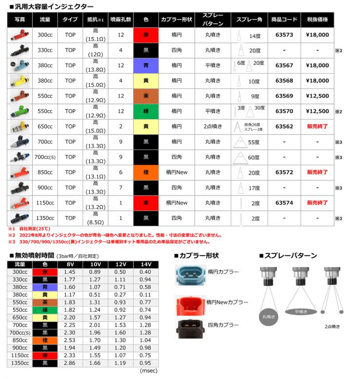 SARD :: INJECTOR/SUB PARTS